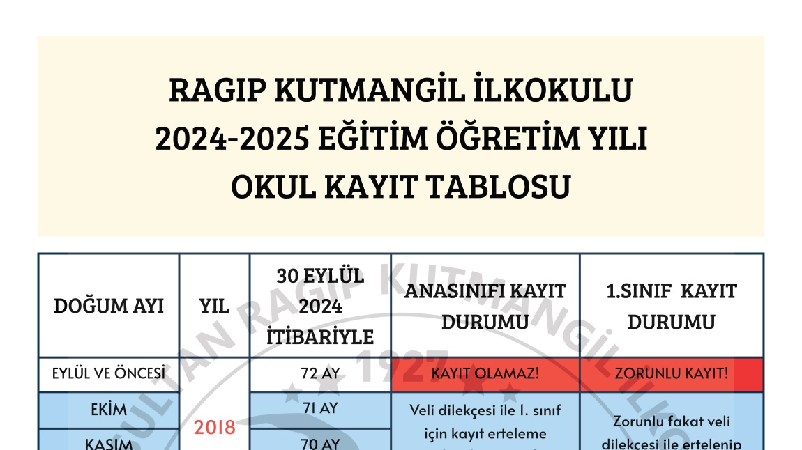 20242025 Eğitim Öğretim Yılı Kayıt Tablosu Ragıp Kutmangil İlkokulu